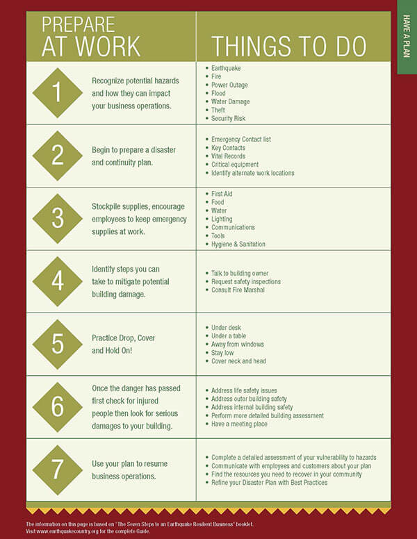 Business Preparedness